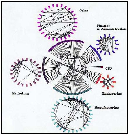 Org_Map